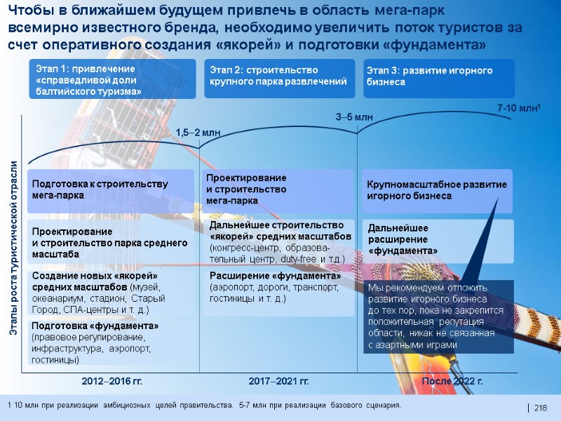 218  218  Чтобы в ближайшем будущем привлечь в область мега-парк  всемирно